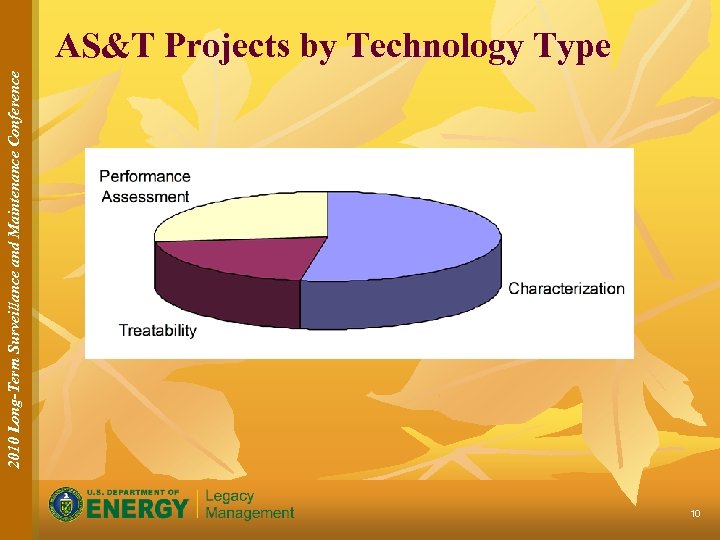 2010 Long-Term Surveillance and Maintenance Conference AS&T Projects by Technology Type 10 