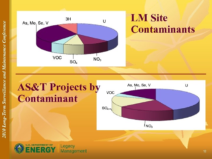 2010 Long-Term Surveillance and Maintenance Conference LM Site Contaminants AS&T Projects by Contaminant 12