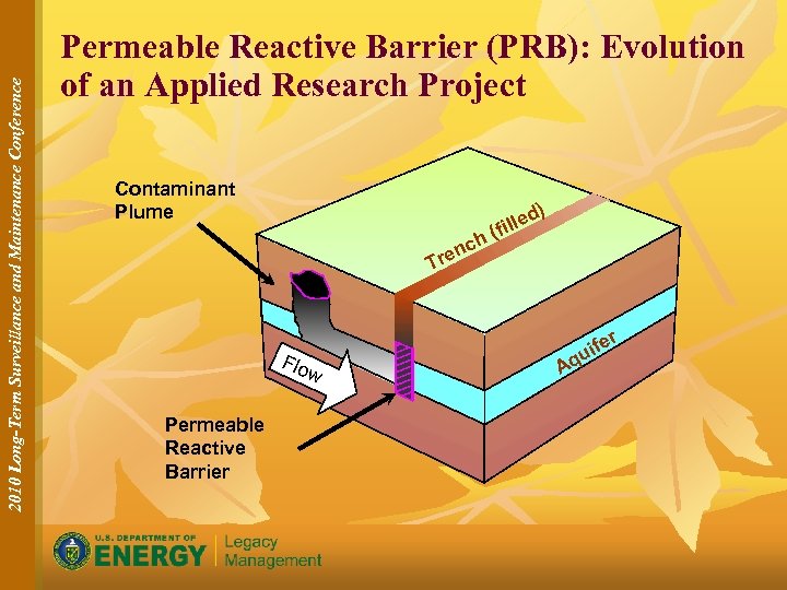 2010 Long-Term Surveillance and Maintenance Conference Permeable Reactive Barrier (PRB): Evolution of an Applied