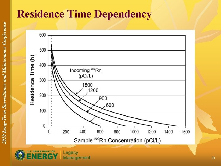 2010 Long-Term Surveillance and Maintenance Conference Residence Time Dependency 21 