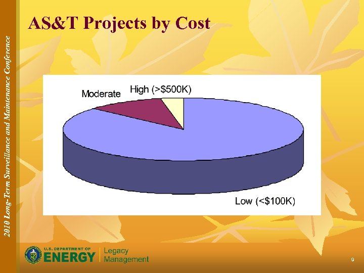 2010 Long-Term Surveillance and Maintenance Conference AS&T Projects by Cost 9 