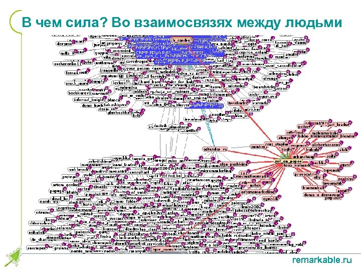 В чем сила? Во взаимосвязях между людьми remarkable. ru 