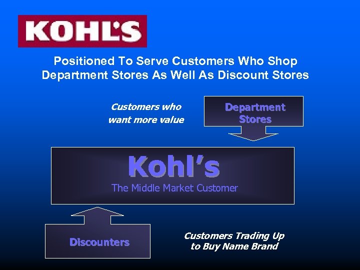 Positioned To Serve Customers Who Shop Department Stores As Well As Discount Stores Customers