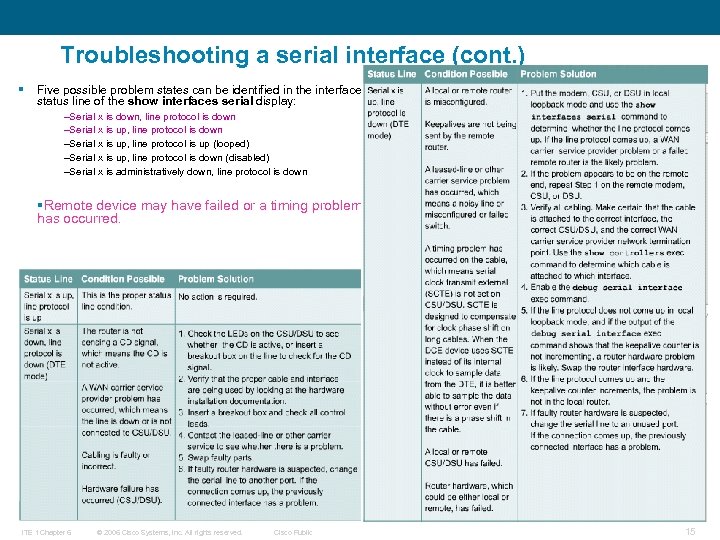 Troubleshooting a serial interface (cont. ) § Five possible problem states can be identified