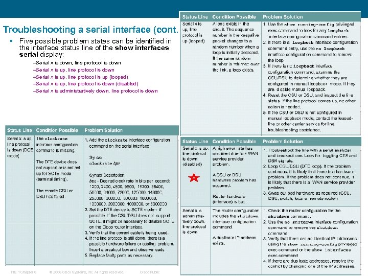 Troubleshooting a serial interface (cont. ) § Five possible problem states can be identified
