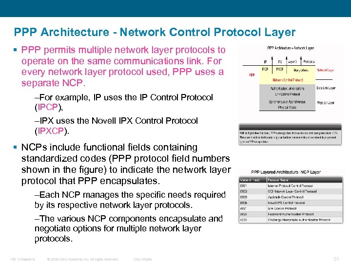 PPP Architecture - Network Control Protocol Layer § PPP permits multiple network layer protocols