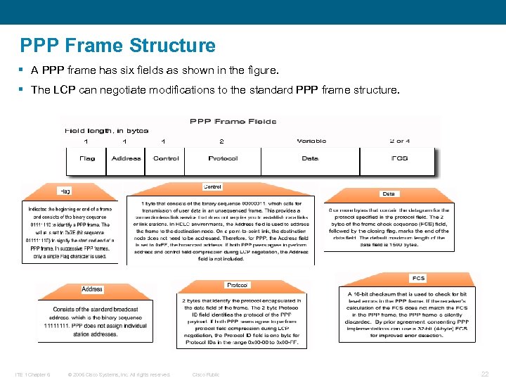 ppp frame structure