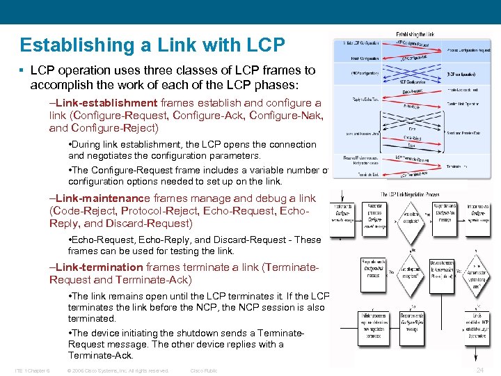 Establishing a Link with LCP § LCP operation uses three classes of LCP frames