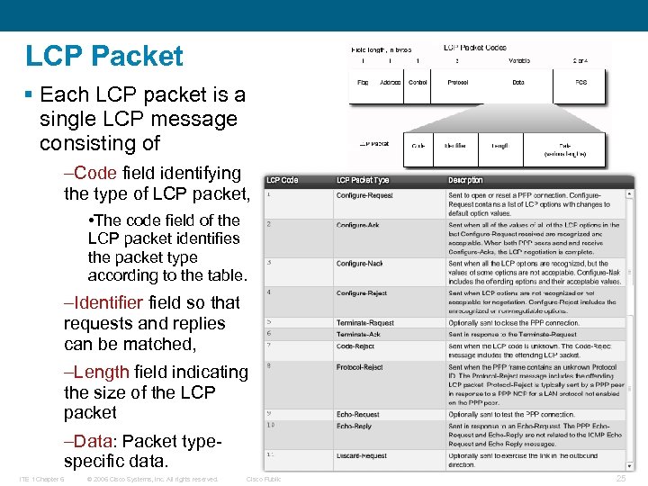 LCP Packet § Each LCP packet is a single LCP message consisting of –Code