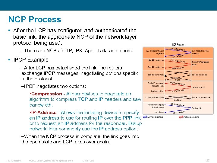NCP Process § After the LCP has configured and authenticated the basic link, the