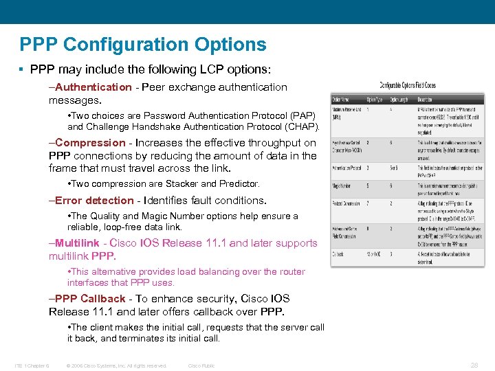 PPP Configuration Options § PPP may include the following LCP options: –Authentication - Peer