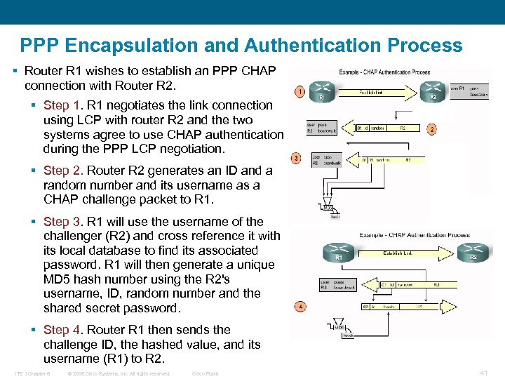 PPP Encapsulation and Authentication Process § Router R 1 wishes to establish an PPP