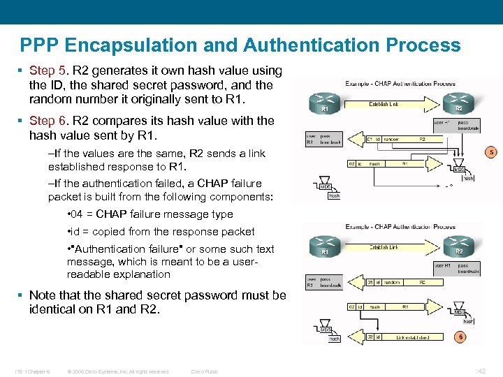PPP Encapsulation and Authentication Process § Step 5. R 2 generates it own hash