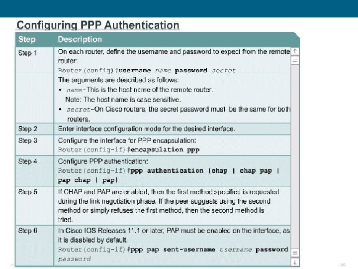 ITE 1 Chapter 6 © 2006 Cisco Systems, Inc. All rights reserved. Cisco Public