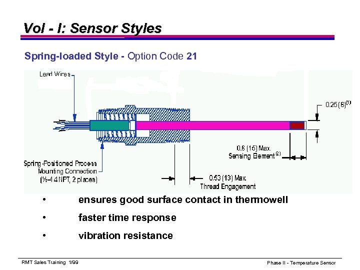 Vol - I: Sensor Styles Spring-loaded Style - Option Code 21 • ensures good
