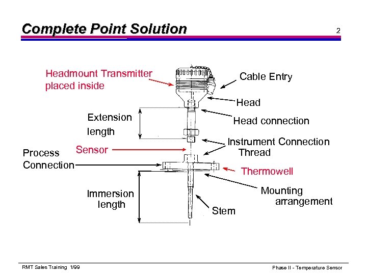 Complete Point Solution 2 Headmount Transmitter placed inside Cable Entry Head Extension length Sensor