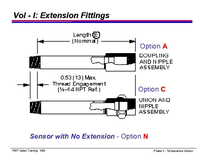 Vol - I: Extension Fittings Option A Option C Sensor with No Extension -