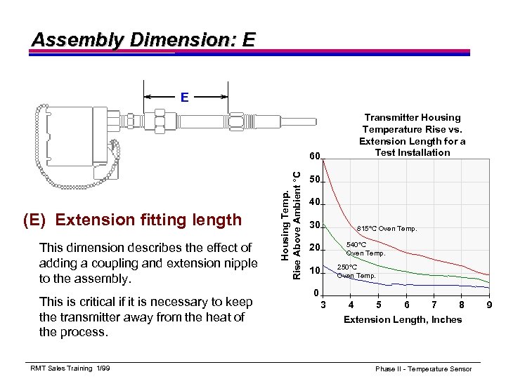 Assembly Dimension: E E Transmitter Housing Temperature Rise vs. Extension Length for a Test