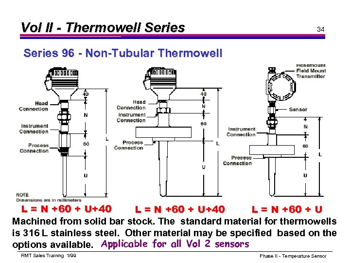 Vol II - Thermowell Series 34 Series 96 - Non-Tubular Thermowell L = N