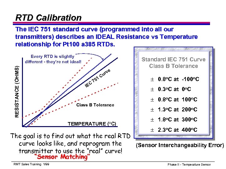 RTD Calibration The IEC 751 standard curve (programmed into all our transmitters) describes an
