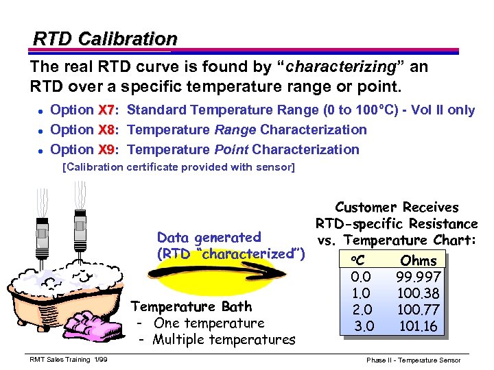 RTD Calibration The real RTD curve is found by “characterizing” an RTD over a