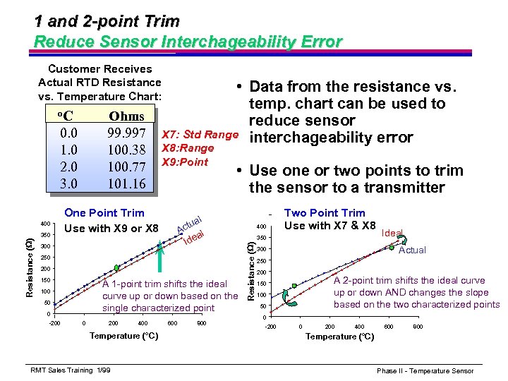 1 and 2 -point Trim Reduce Sensor Interchageability Error Customer Receives Actual RTD Resistance