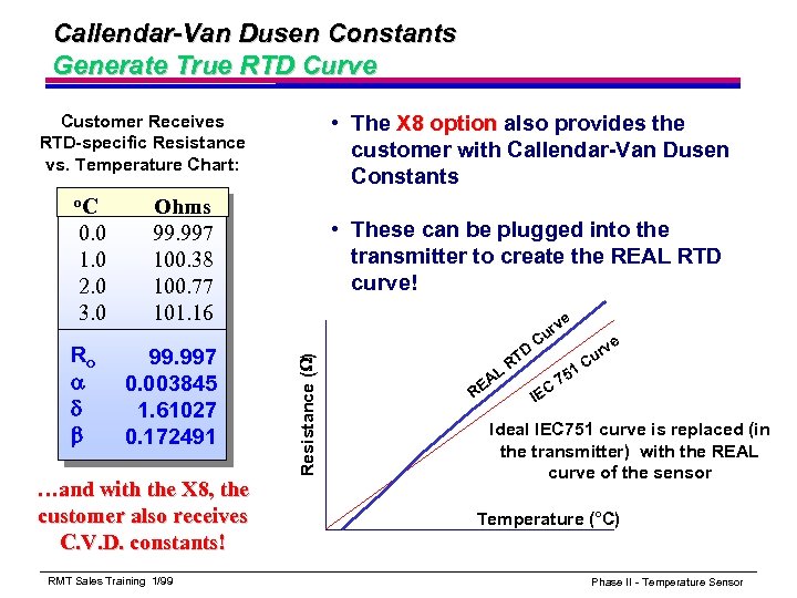 Callendar-Van Dusen Constants Generate True RTD Curve • The X 8 option also provides