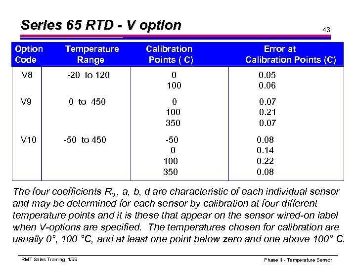 Series 65 RTD - V option Option Code Temperature Range Calibration Points ( C)