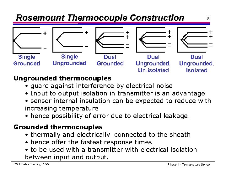 Rosemount Thermocouple Construction Single Grounded Single Ungrounded Dual Grounded Dual Ungrounded, Un-isolated 8 Dual