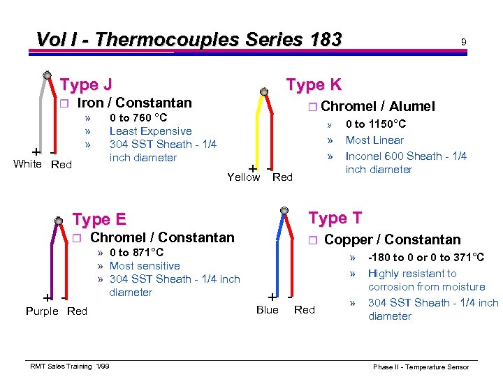 Vol I - Thermocouples Series 183 Type J r Type K Iron / Constantan