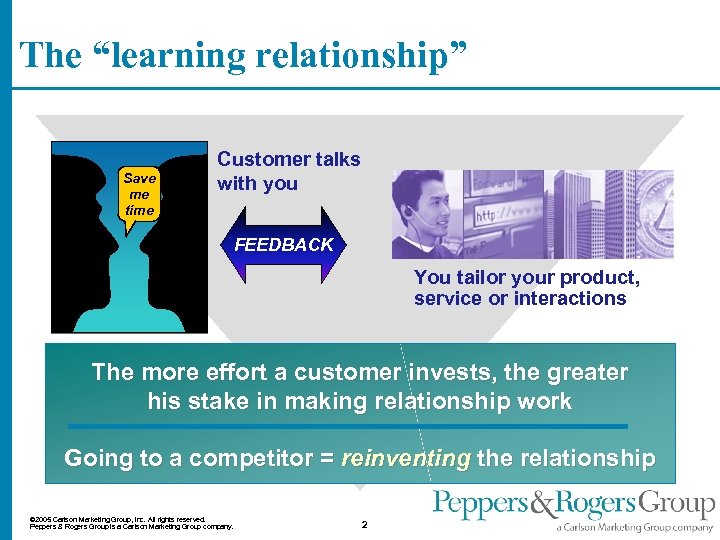 The “learning relationship” Save me time Customer talks with you FEEDBACK You tailor your
