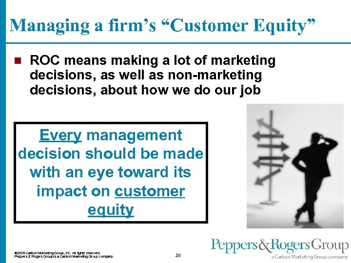 Managing a firm’s “Customer Equity” n ROC means making a lot of marketing decisions,