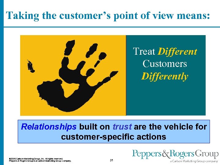 Taking the customer’s point of view means: Treat Different Customers Differently Relationships built on