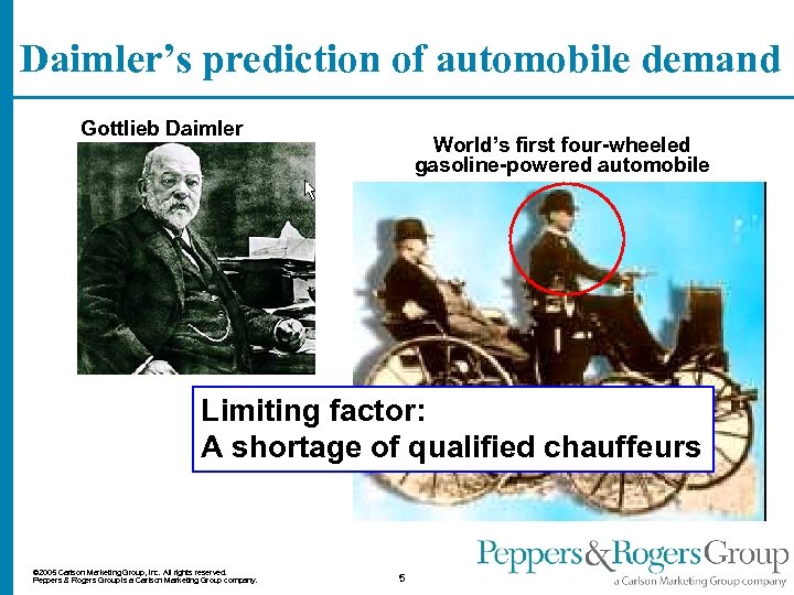 Daimler’s prediction of automobile demand Gottlieb Daimler World’s first four-wheeled gasoline-powered automobile Limiting factor:
