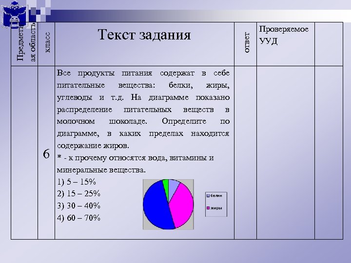 Все продукты питания содержат в себе питательные вещества: белки, жиры, углеводы и т. д.