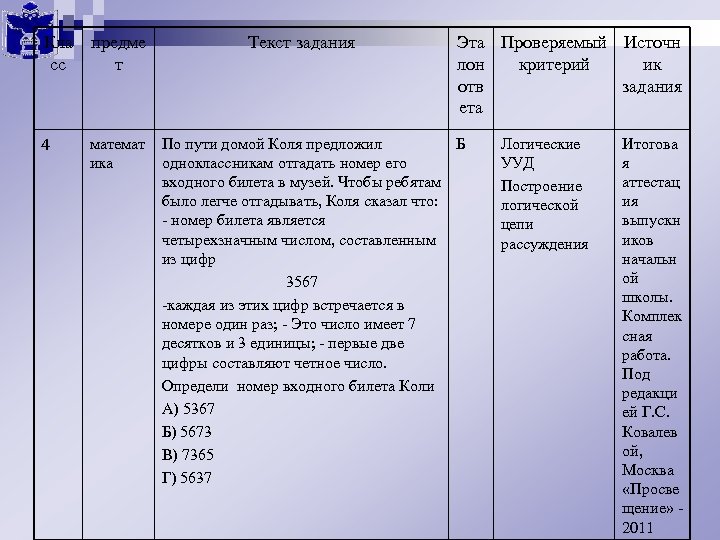 Кла сс предме т 4 математ ика Текст задания Эта Проверяемый Источн лон критерий