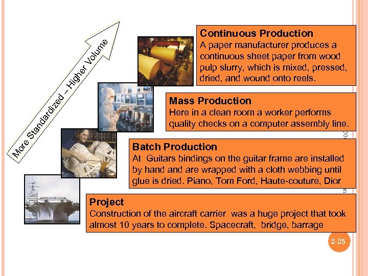 A paper manufacturer produces a continuous sheet paper from wood pulp slurry, which is