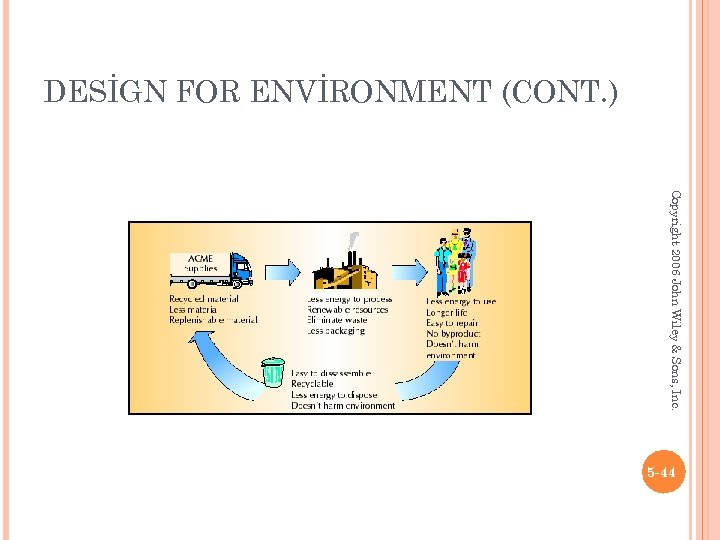 DESİGN FOR ENVİRONMENT (CONT. ) Copyright 2006 John Wiley & Sons, Inc. 5 -44
