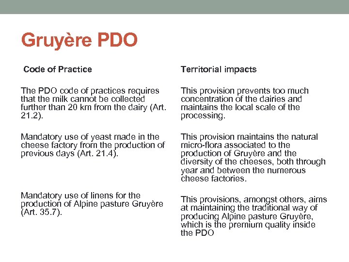 Gruyère PDO Code of Practice The PDO code of practices requires that the milk