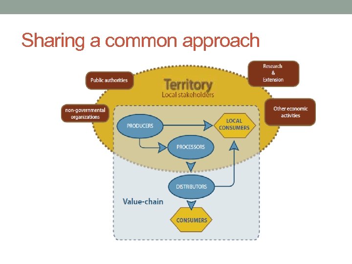 Sharing a common approach 