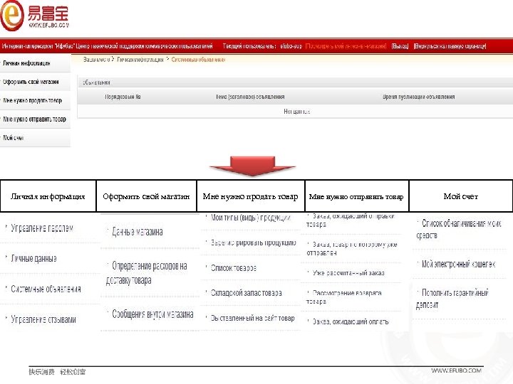 Личная информация Оформить свой магазин Мне нужно продать товар Мне нужно отправить товар Мой