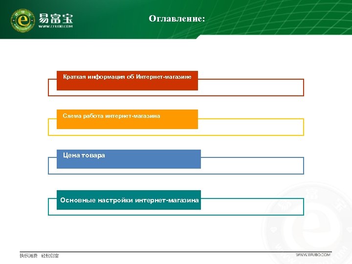 Оглавление: Краткая информация об Интернет-магазине Схема работа интернет-магазина Цена товара Основные настройки интернет-магазина 