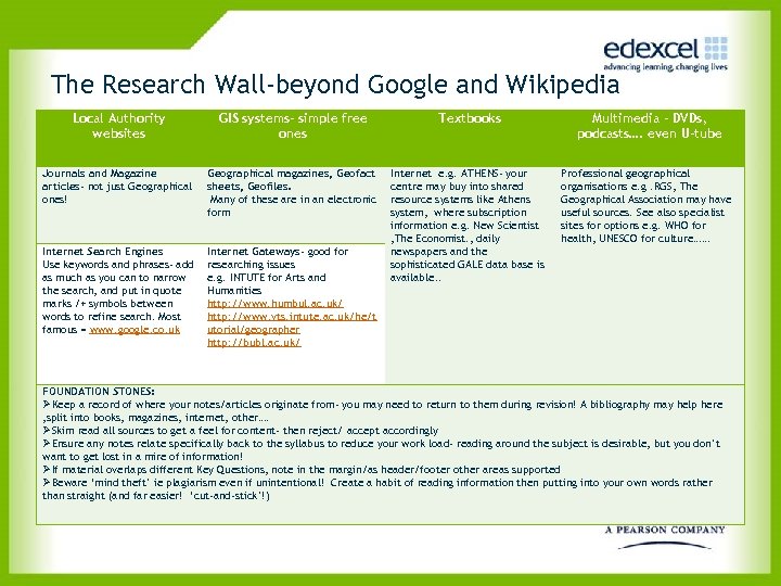 The Research Wall-beyond Google and Wikipedia Local Authority websites GIS systems- simple free ones
