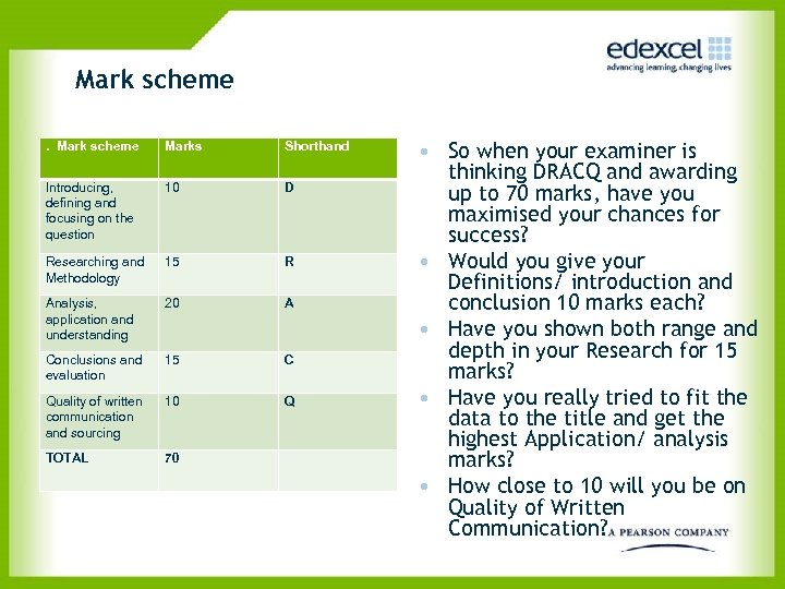 Mark scheme Marks Shorthand Introducing, defining and focusing on the question 10 D Researching