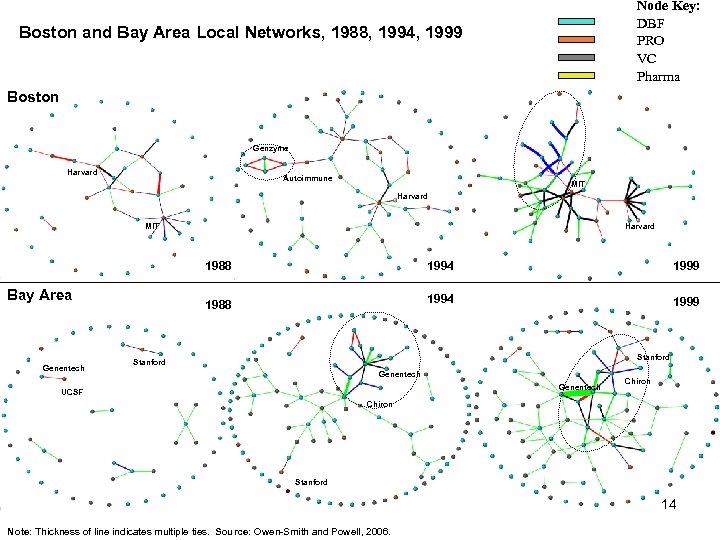 Node Key: DBF PRO VC Pharma Boston and Bay Area Local Networks, 1988, 1994,