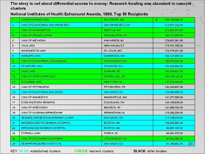 The story is not about differential access to money: Research funding was abundant in