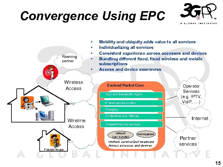 Convergence Using EPC Roaming partner • • • Wireless Access Mobility and ubiquity adds