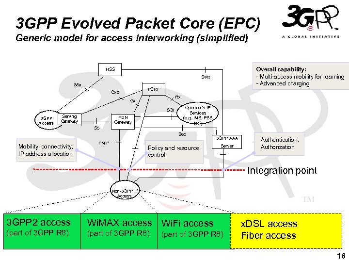 3 GPP Evolved Packet Core (EPC) Generic model for access interworking (simplified) Overall capability: