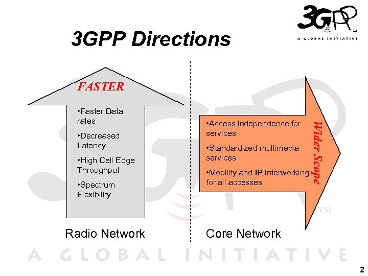 3 GPP Directions FASTER • Decreased Latency • High Cell Edge Throughput • Spectrum