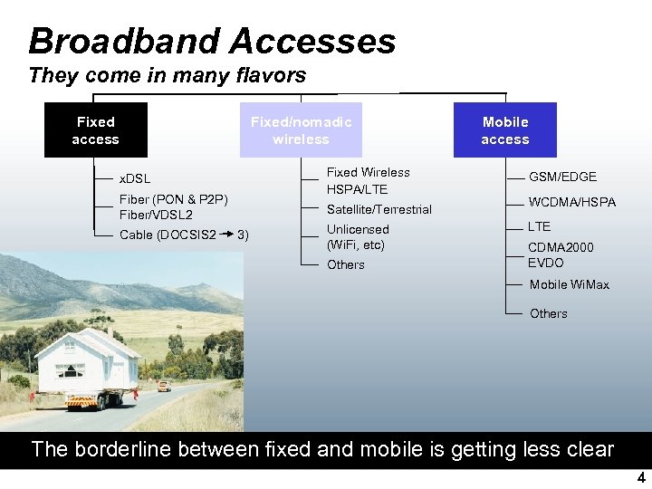 Broadband Accesses They come in many flavors Fixed access Fixed/nomadic wireless Fixed Wireless HSPA/LTE